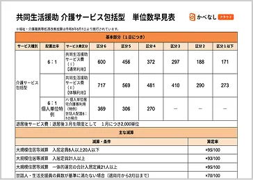 2026年度グループホーム（共同生活援助）単位数表イメージ