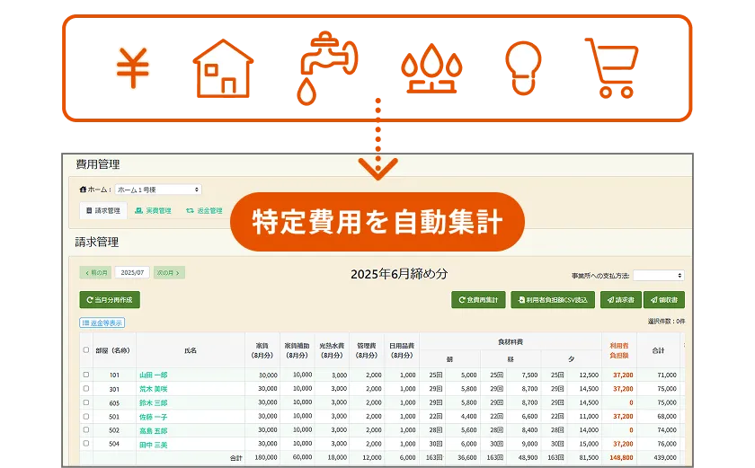 費用管理画面。特定費用を自動集計。