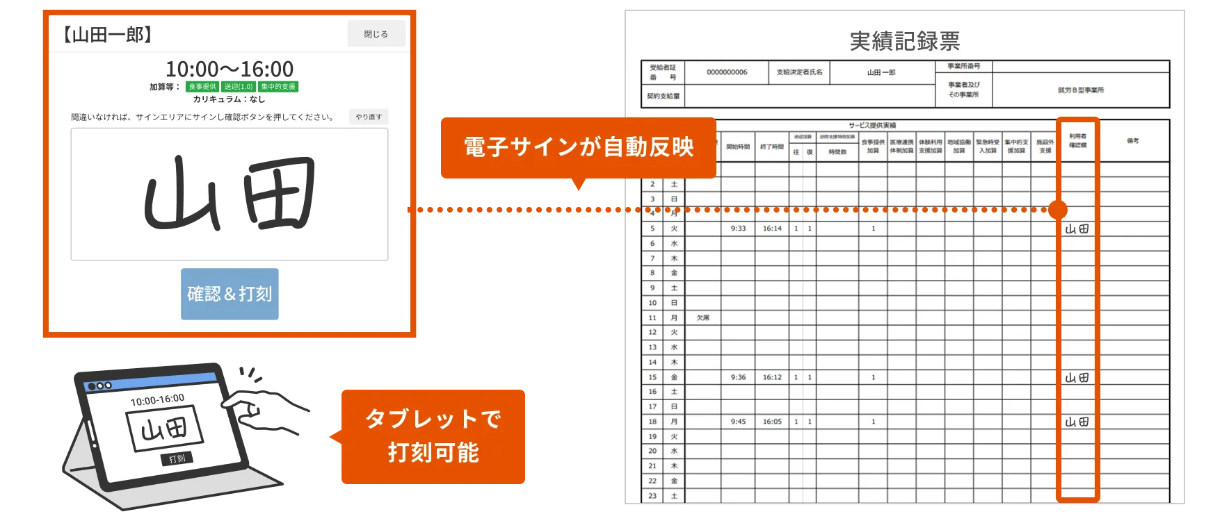 実績記録票への電子サイン自動反映イメージ