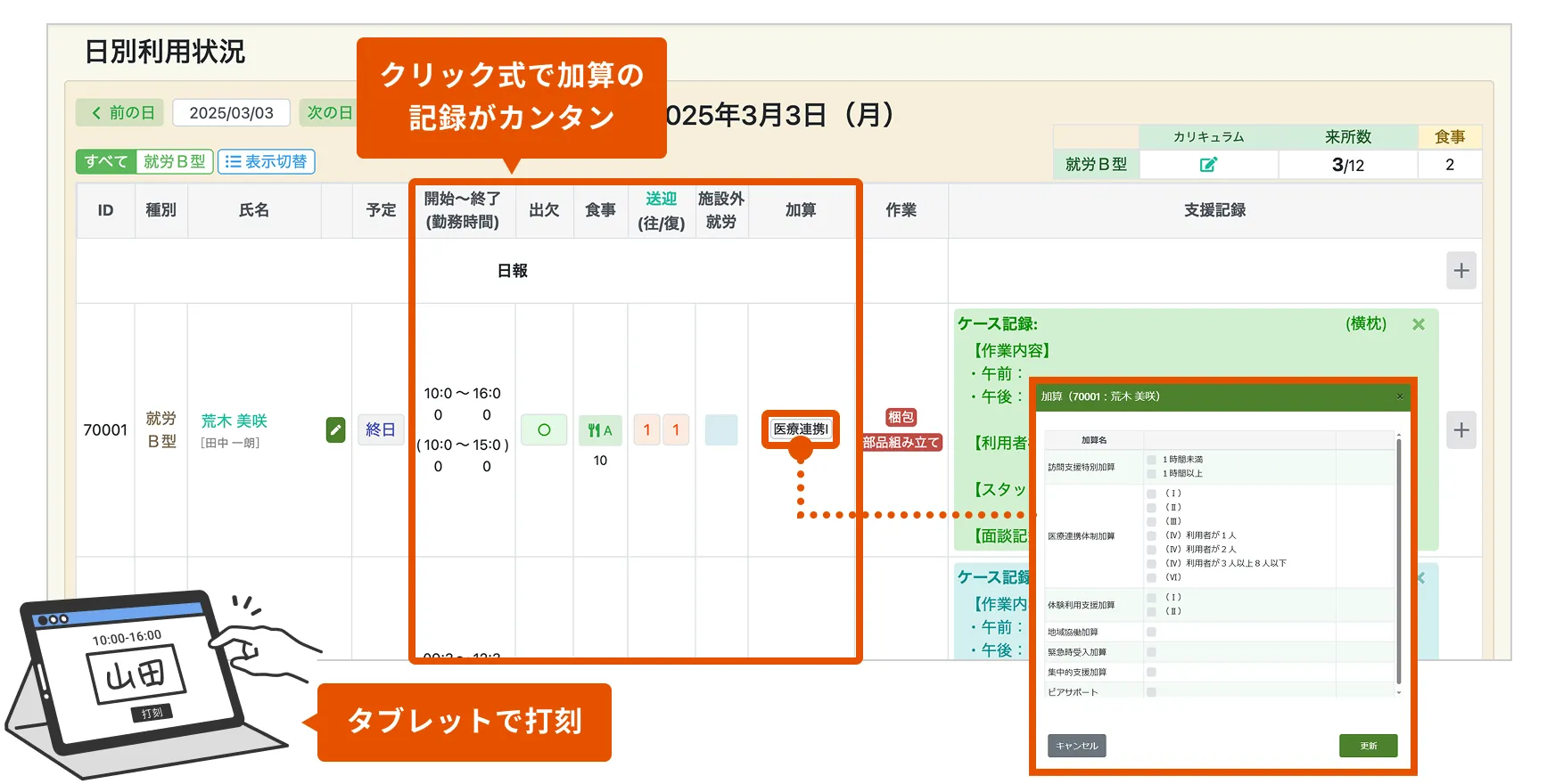 打刻と加算の記録が実績に反映するイメージ