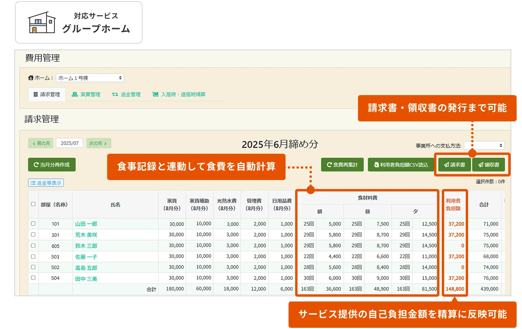 費用管理画面。食事記録と連動して食費を自動計算。サービス提供の自己負担金額を清算に反映可能。請求書・領収書の発行も可能。
