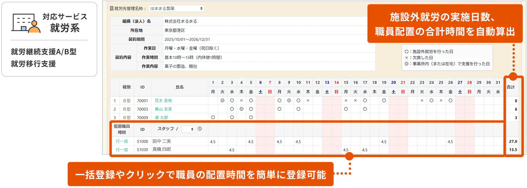 施設外就労の実施日数、職員配置の合計時間を自動算出、一括登録やクリックで職員の配置時間を簡単に登録可能