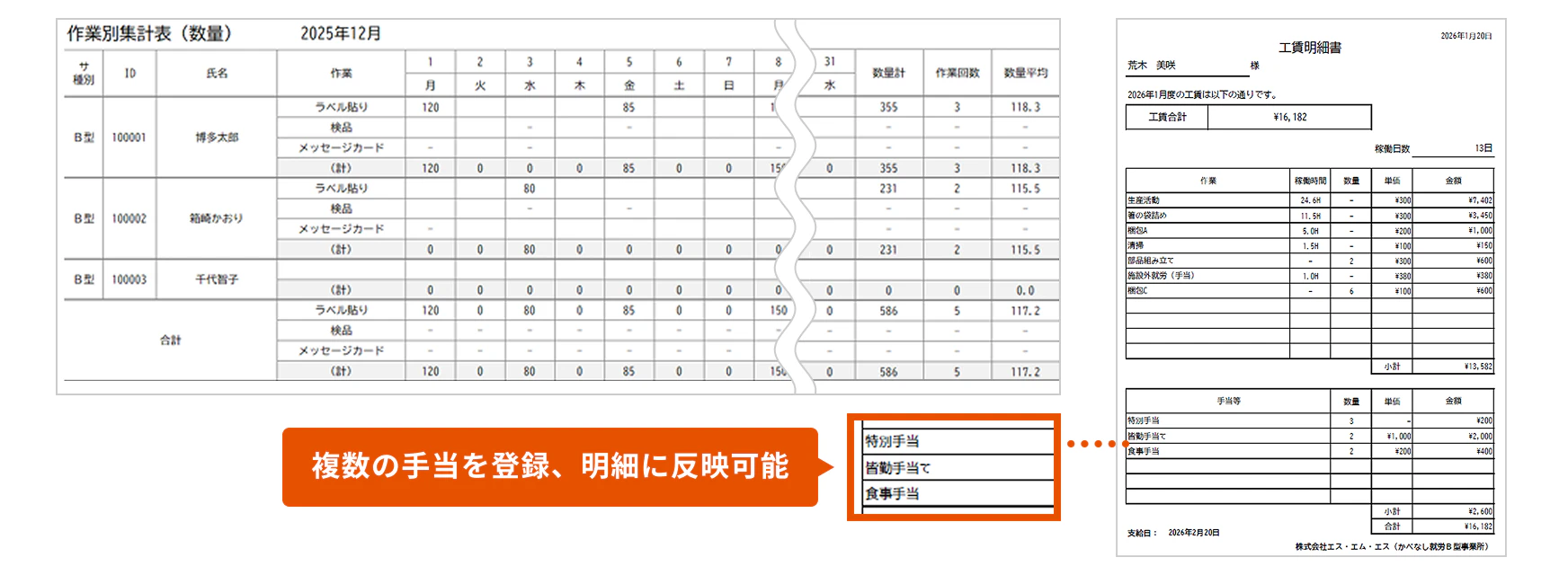 作業別集計表と工賃明細書。複数の手当を登録、明細に反映可能