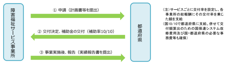 交付までの流れ