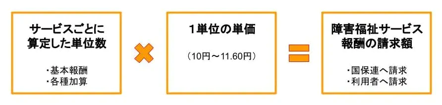 1単位あたりの単価算出方法