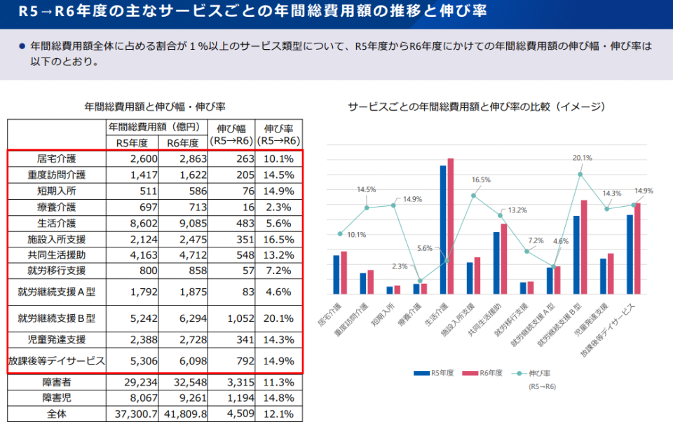 年間総費用額推移