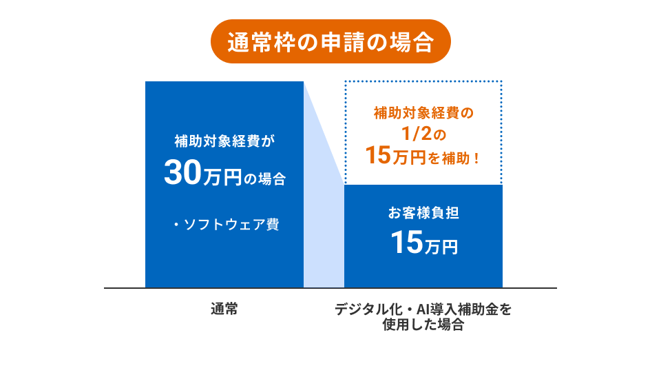 通常枠の申請の場合
