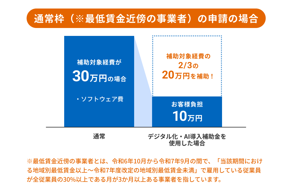 通常枠（最低賃金近傍の事業者）の場合