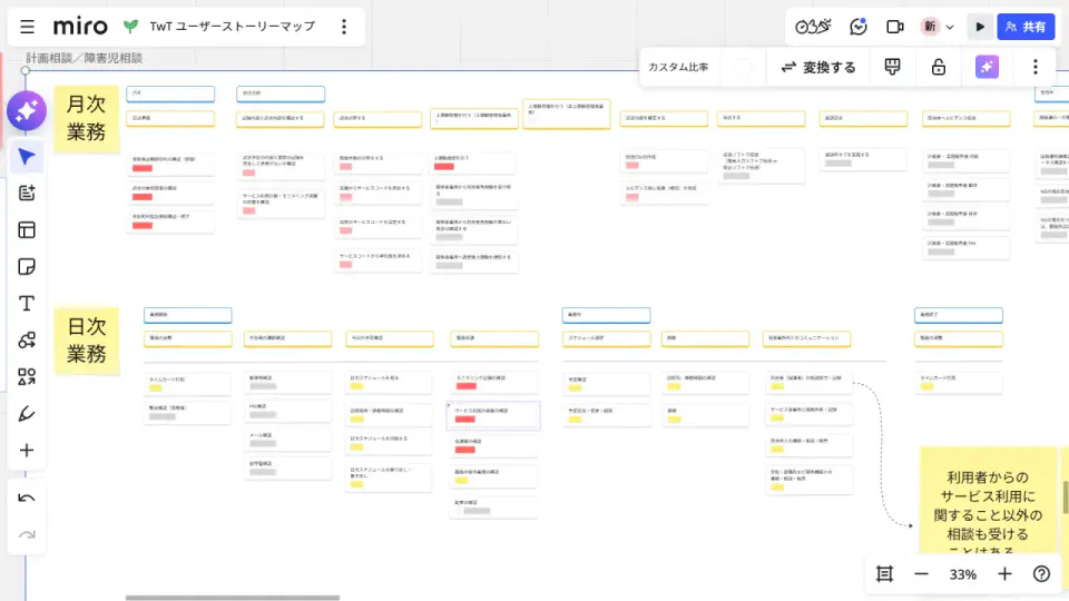 ユーザーストーリーマップ