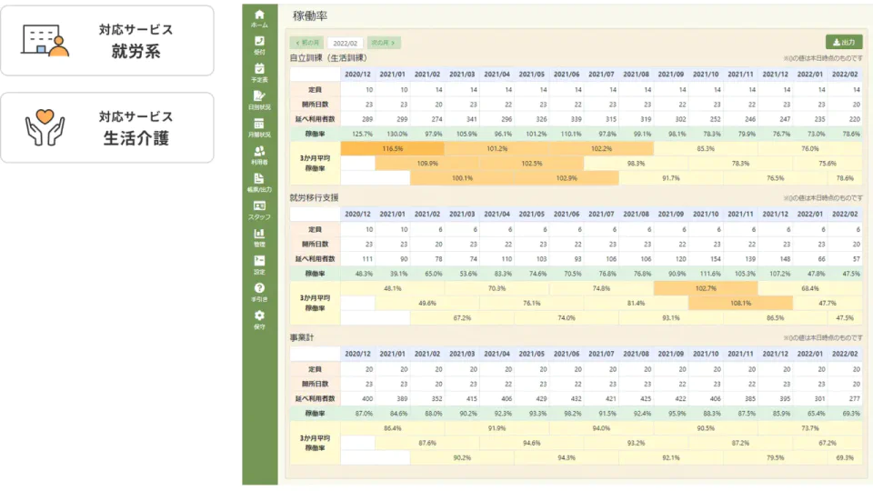 かべなしクラウドの稼働率表示画面の画像